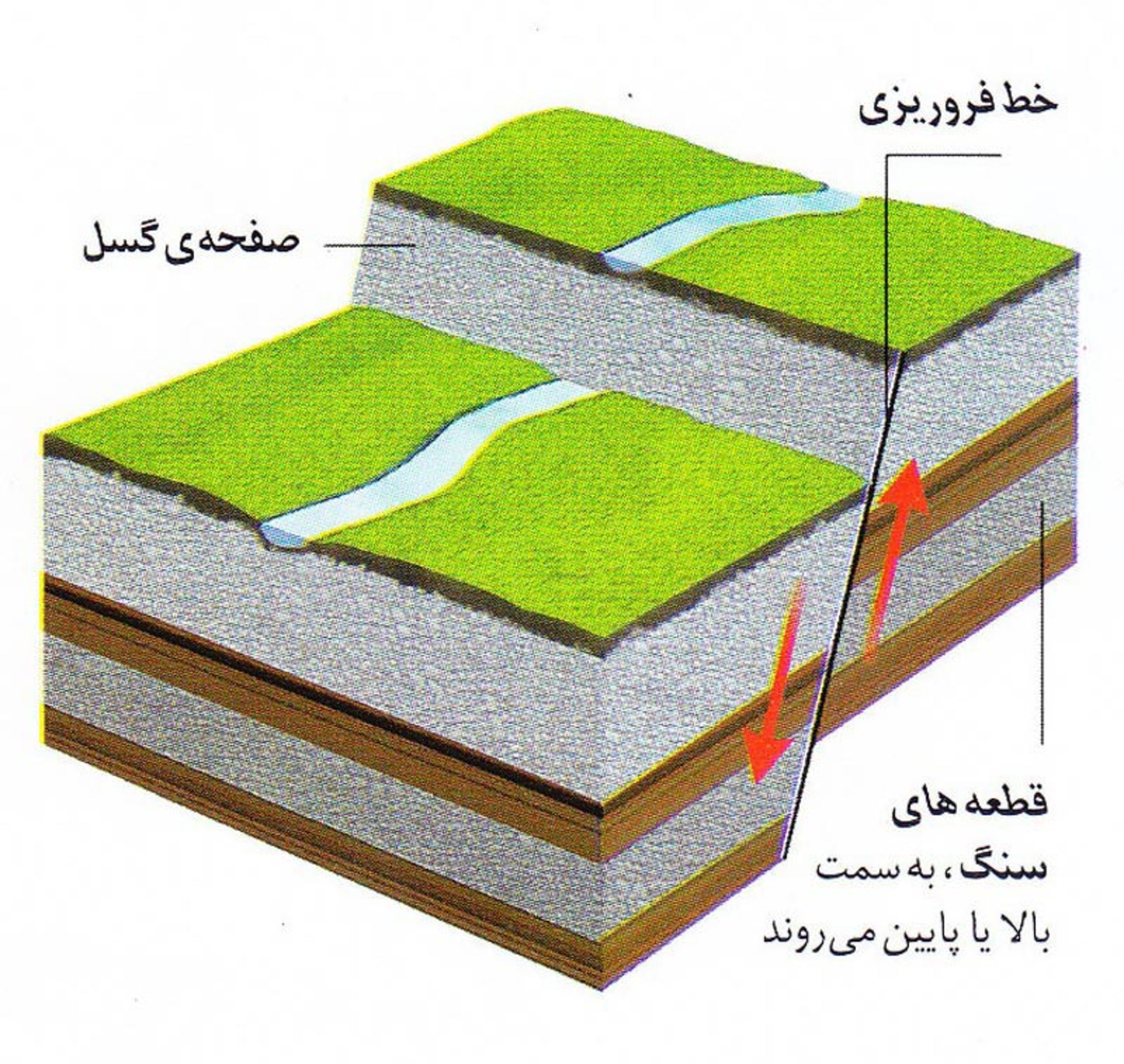 زلزله