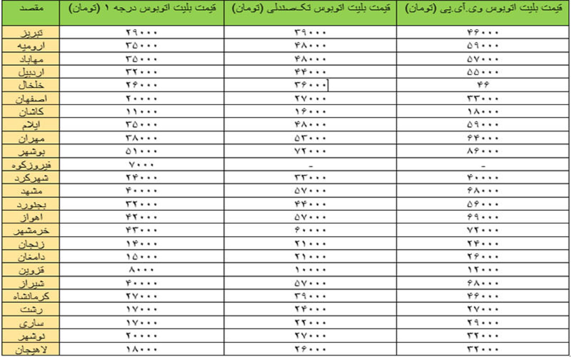 قیمت بلیت اتوبوس