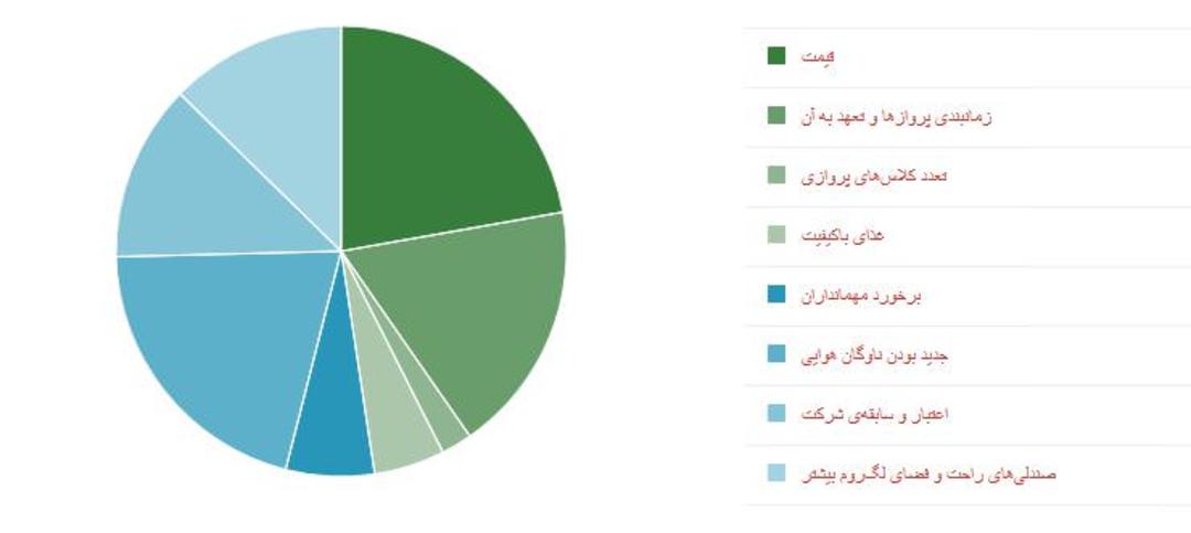 نظرسنجی