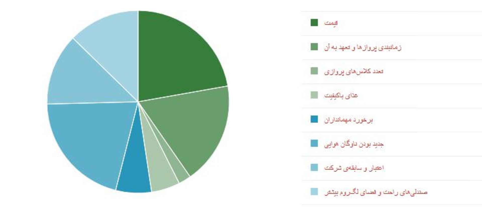 نظرسنجی