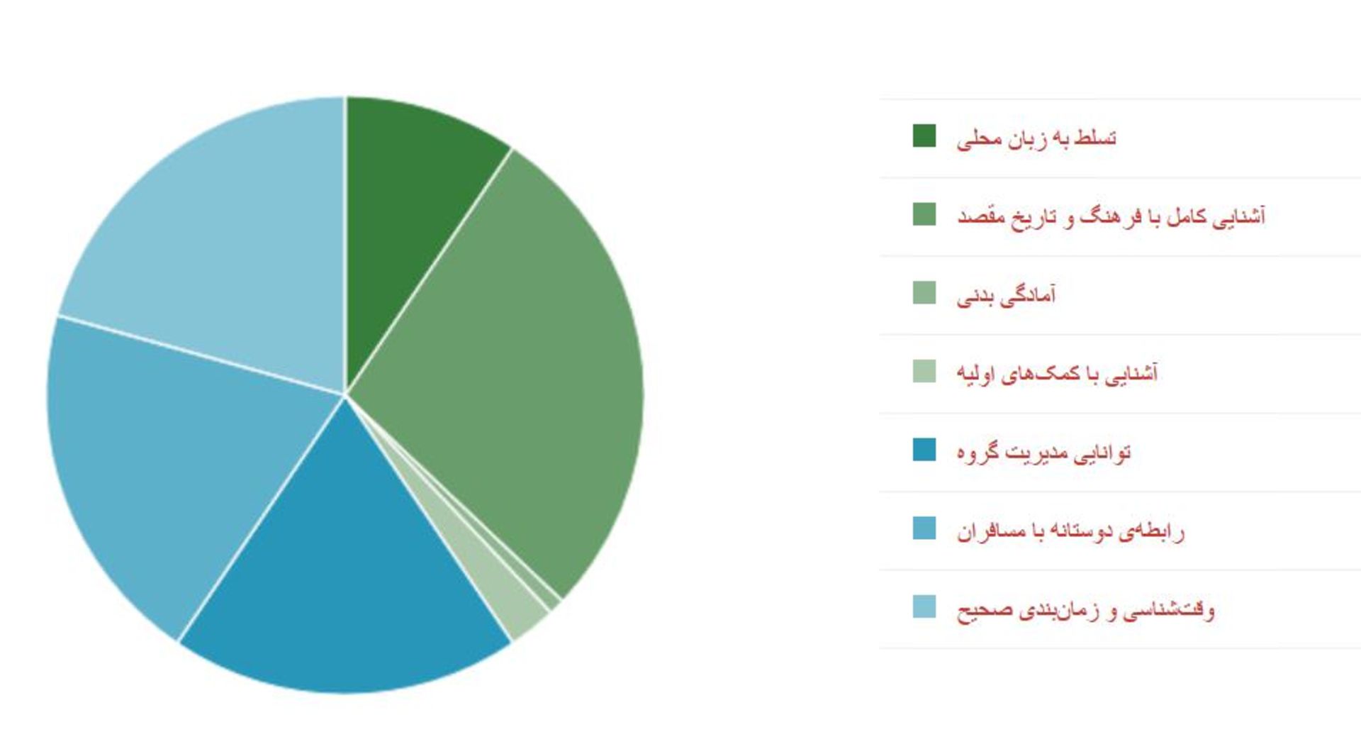 نظرسنجی
