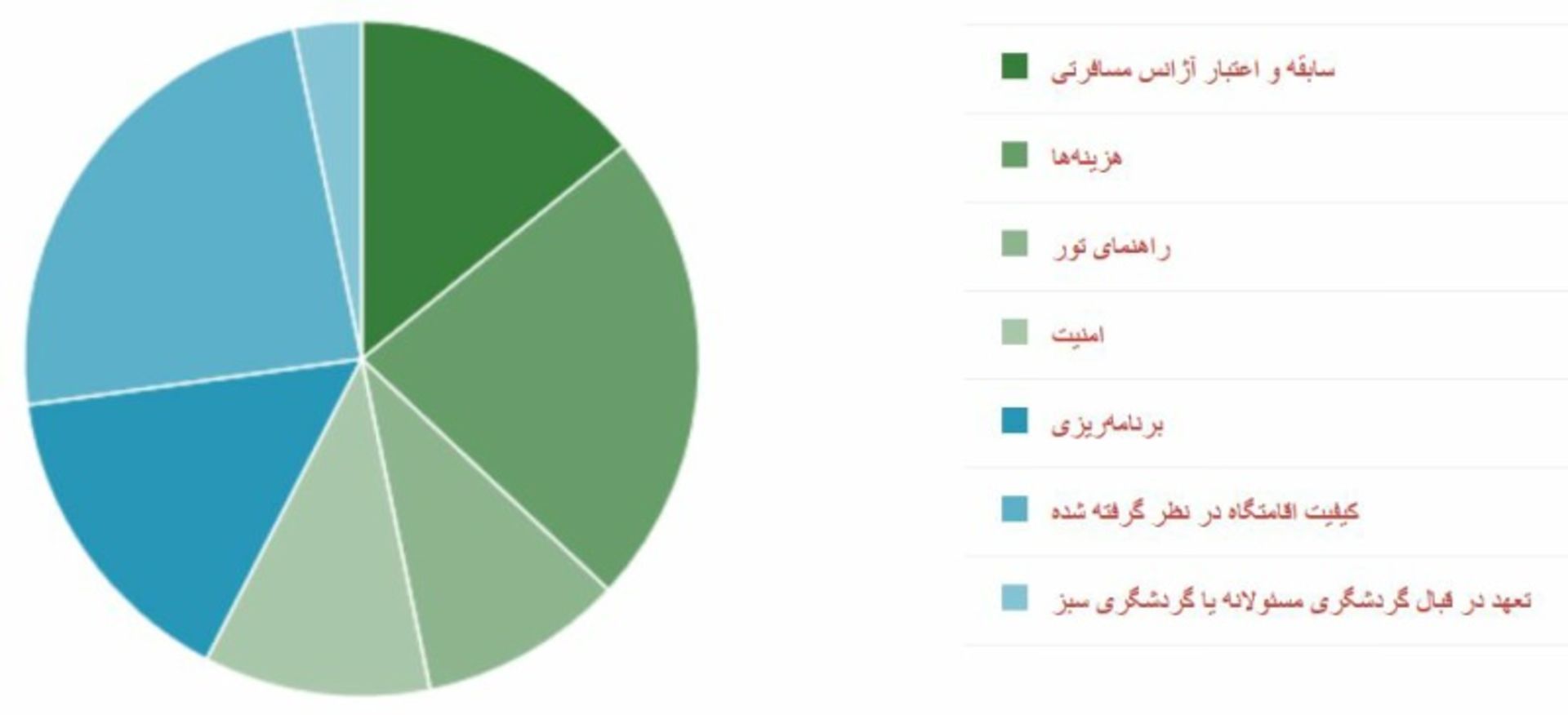 نظرسنجی