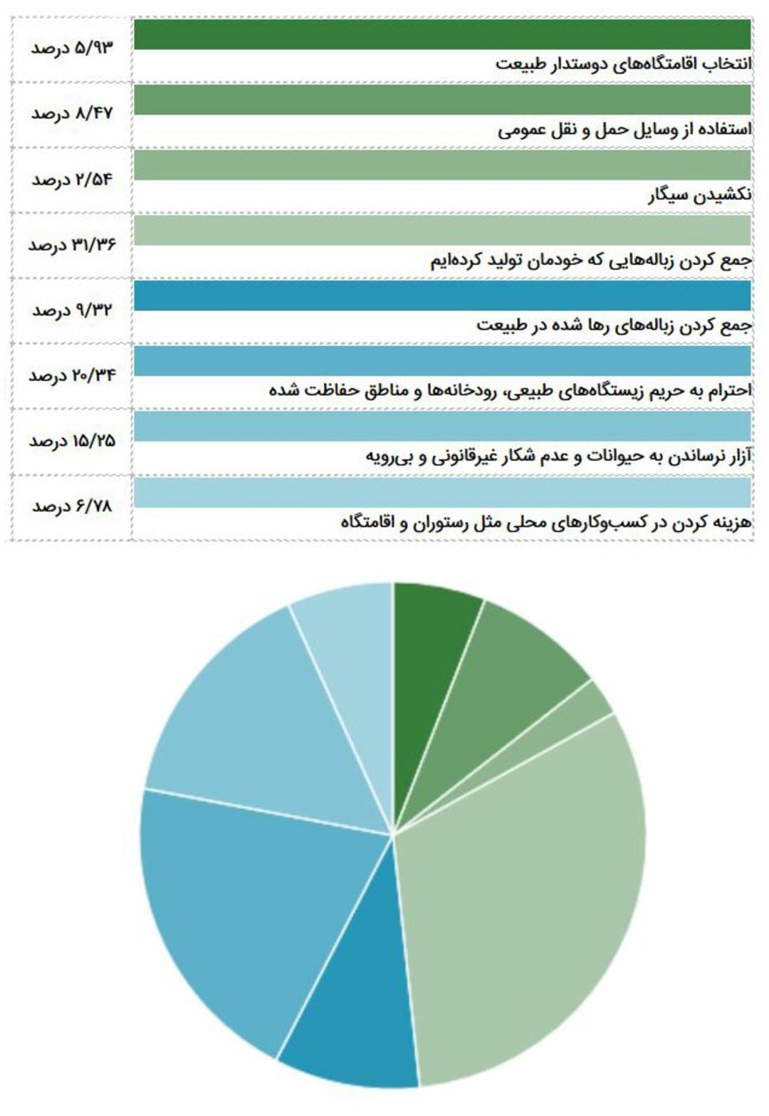 نظرسنجی
