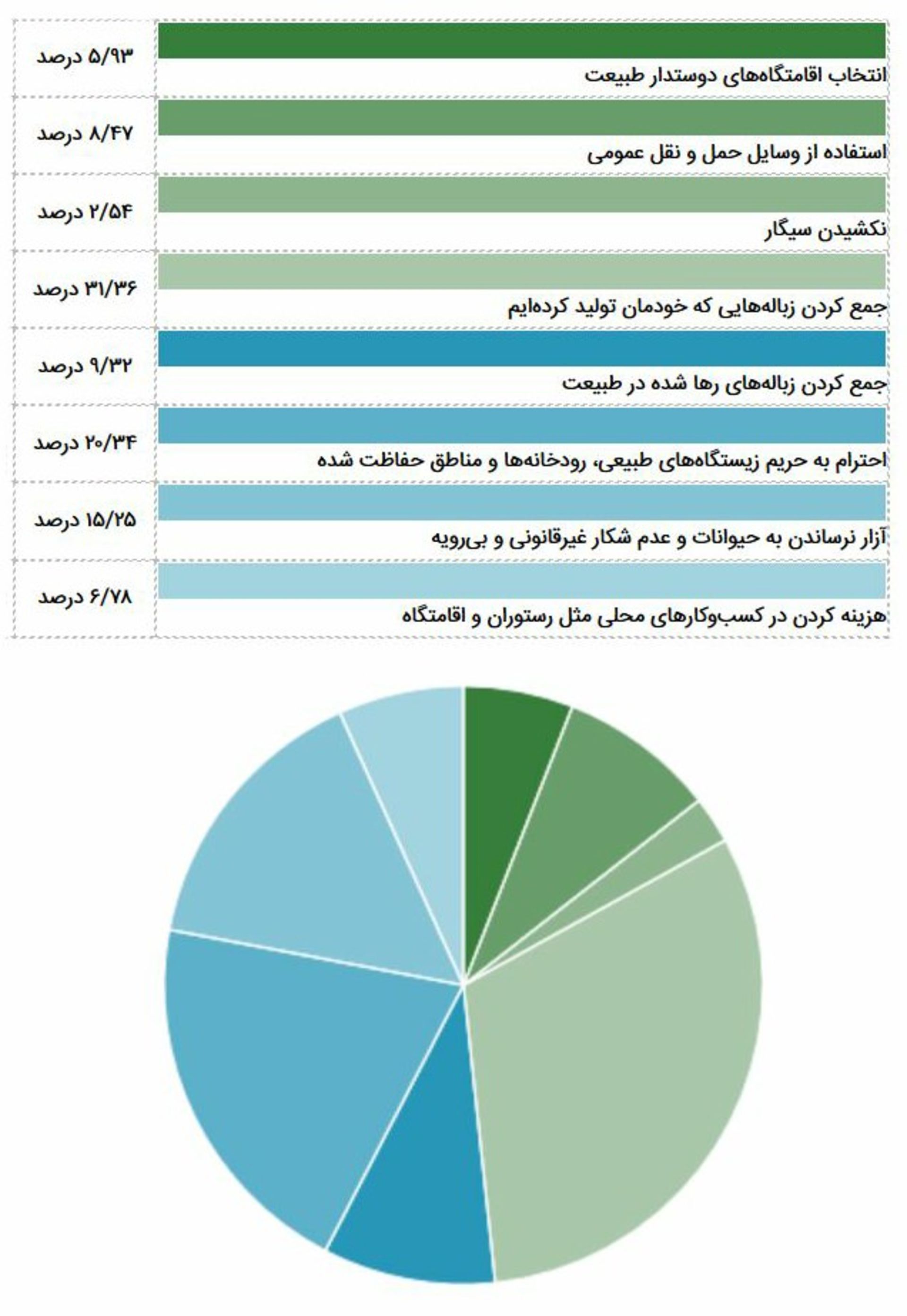 نظرسنجی