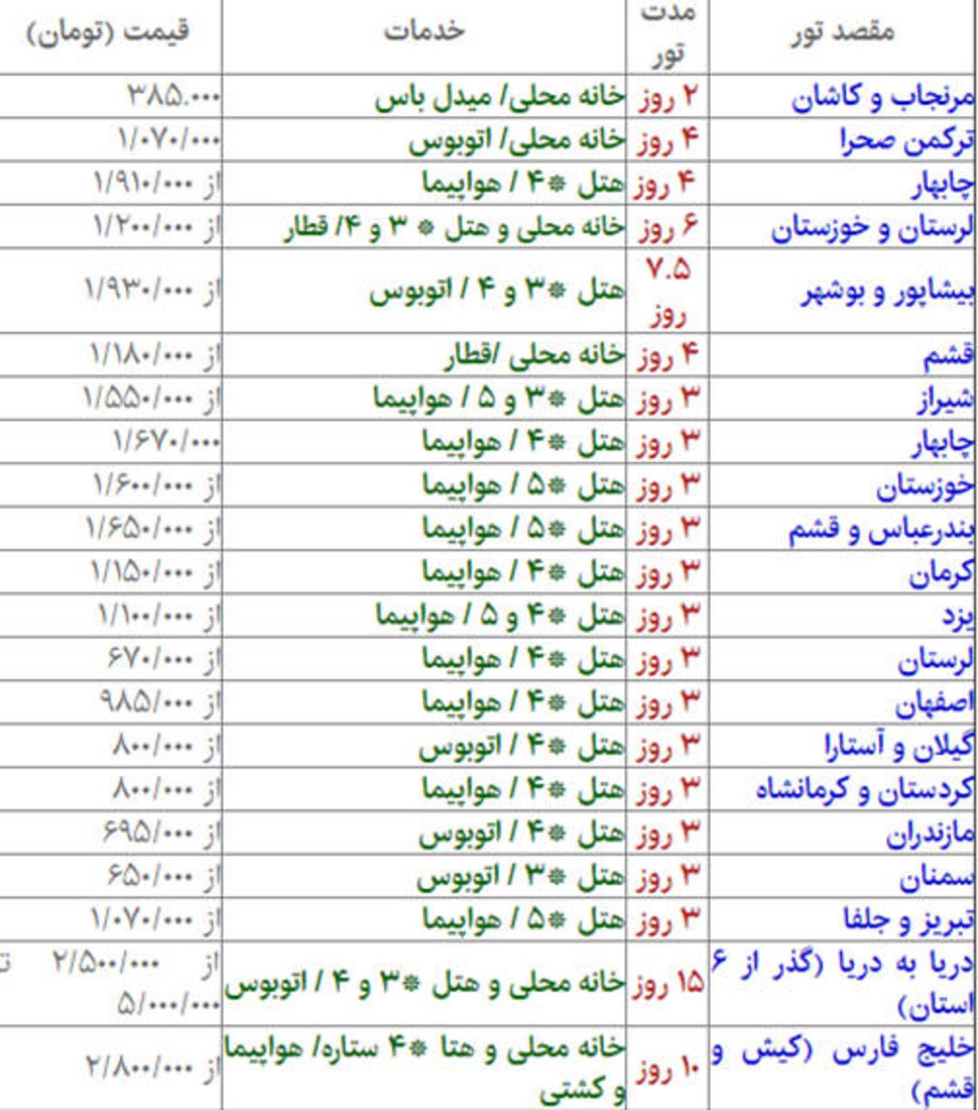 هزینه سفر