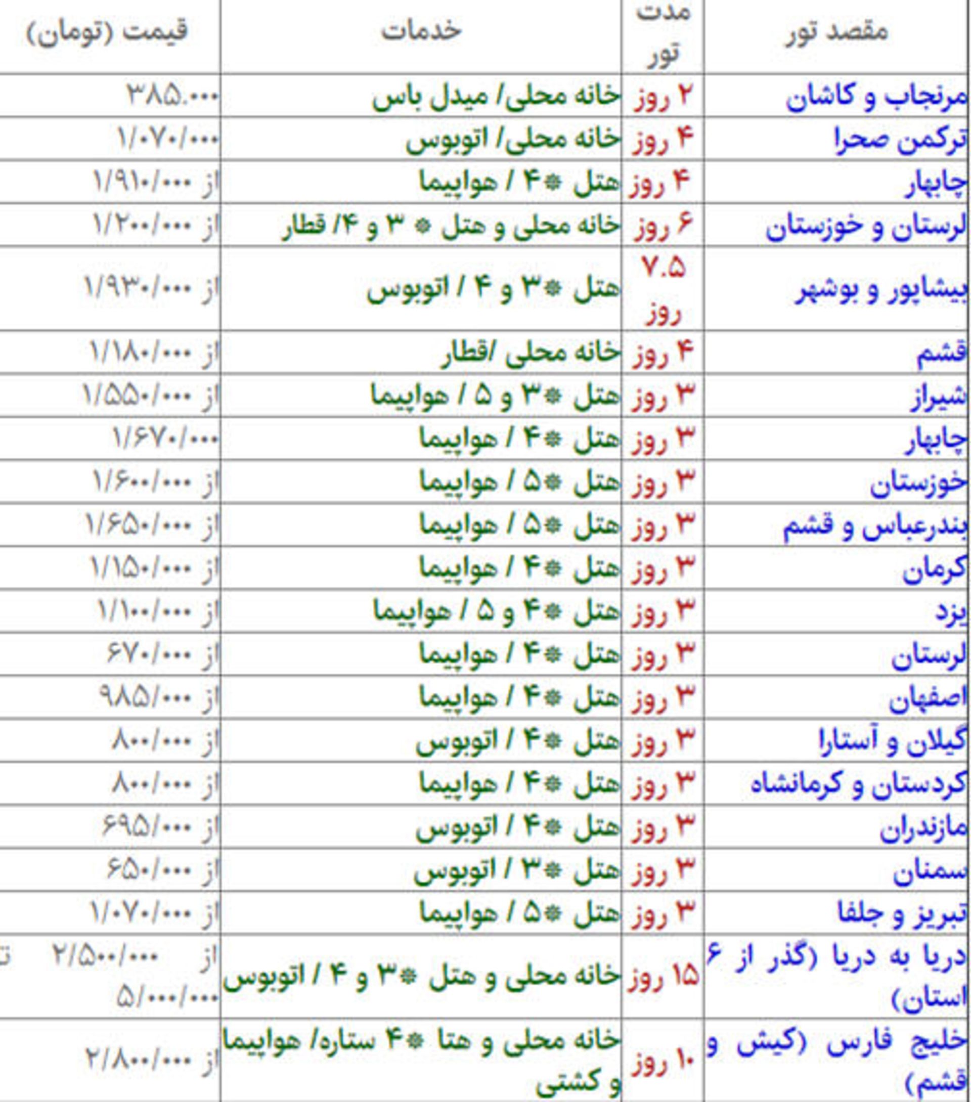 هزینه سفر