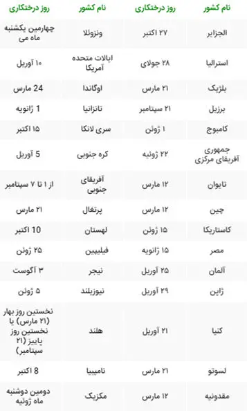 روز درختکاری