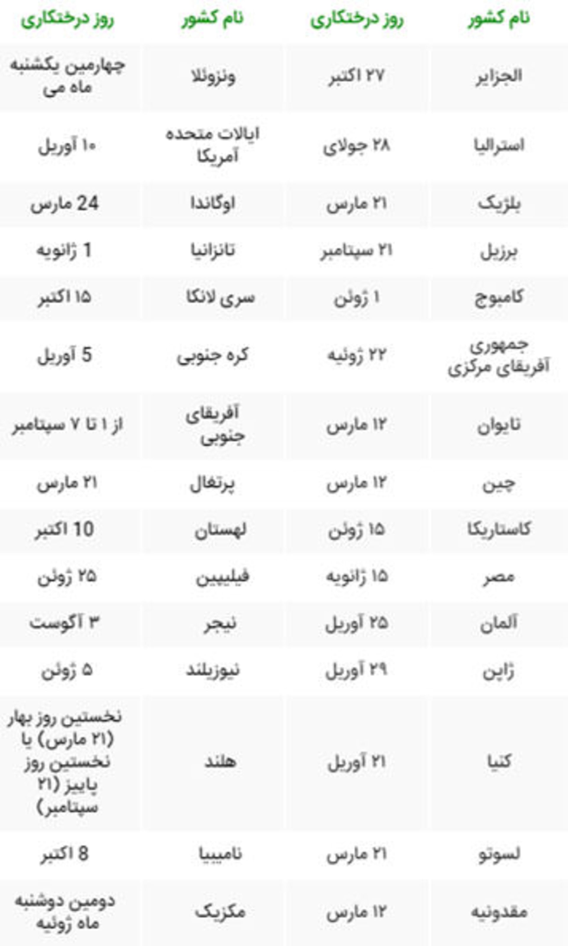 روز درختکاری