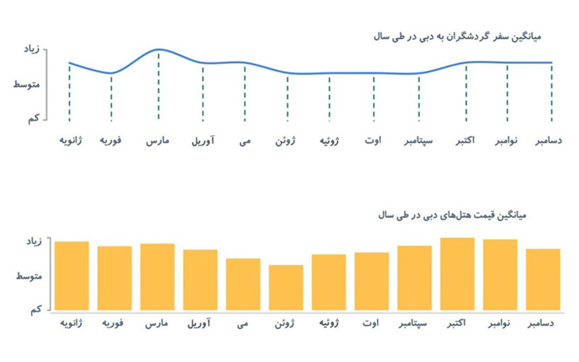 گردشگری در دبی