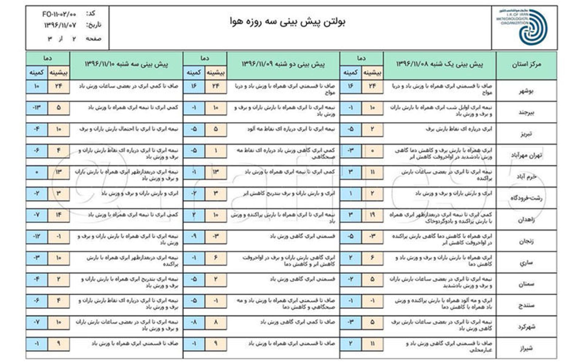 هواشناسی