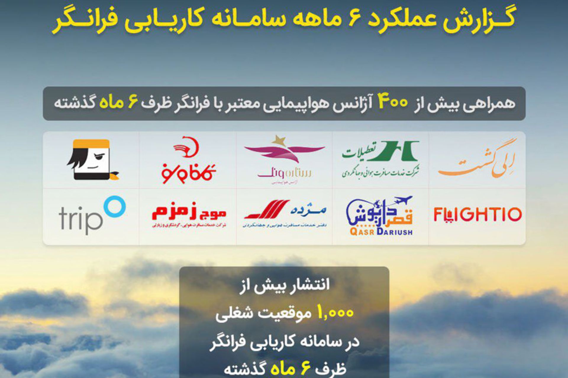 فرانگر