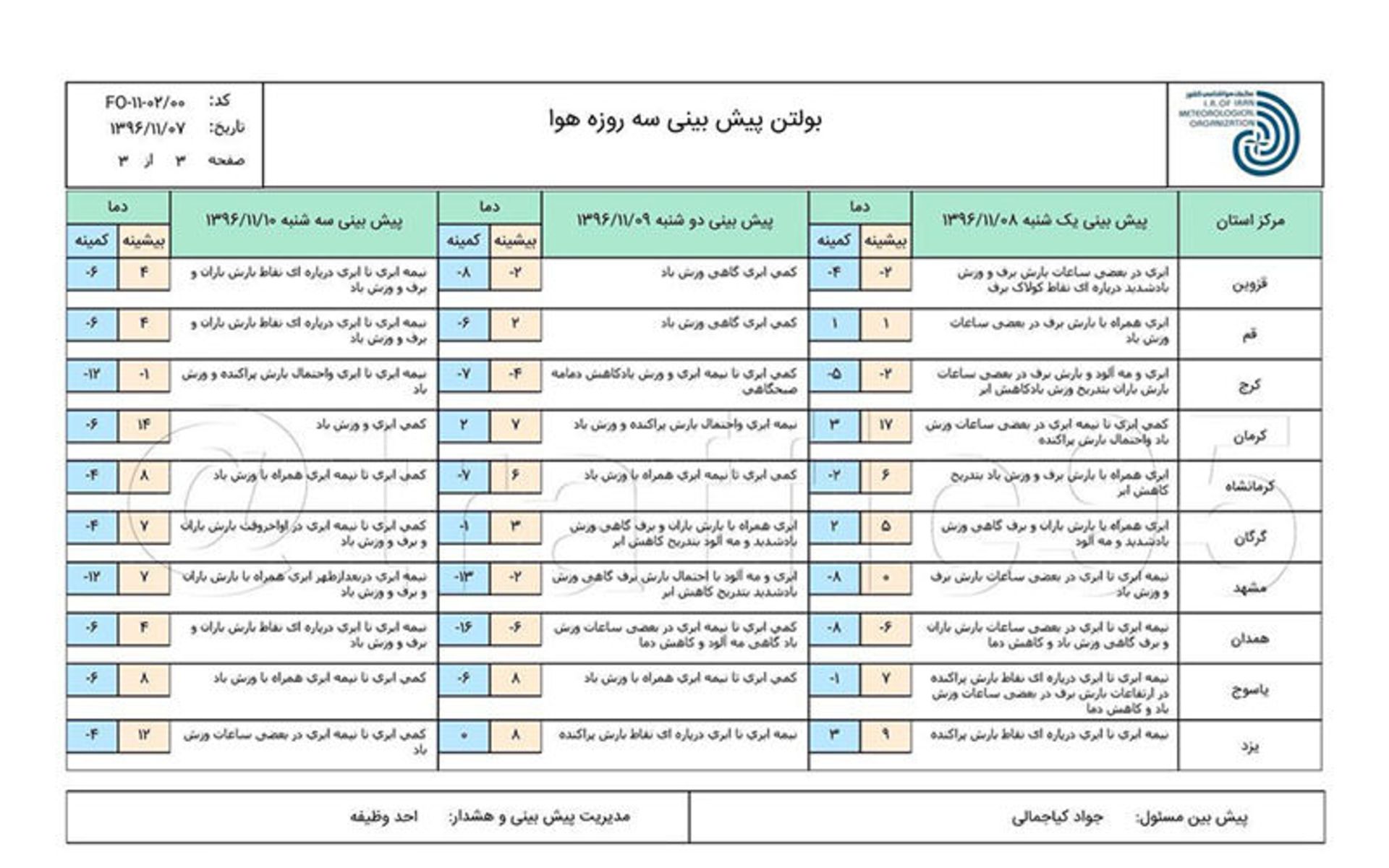 هواشناسی