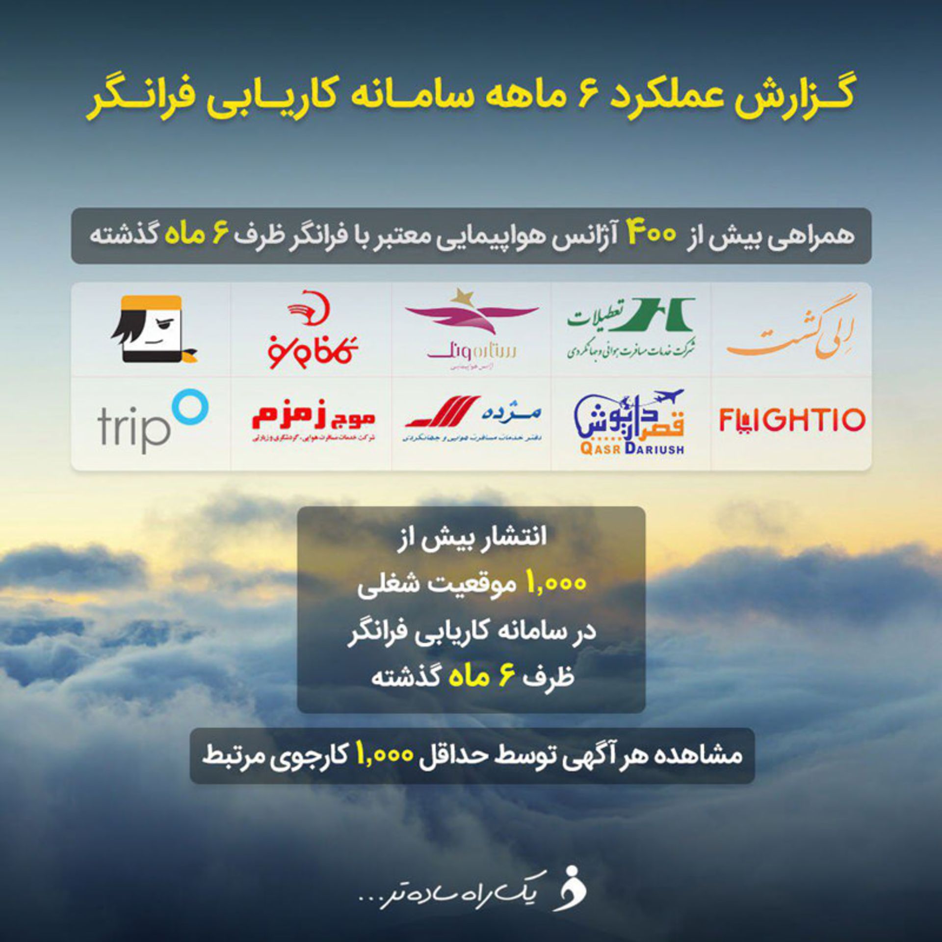 فرانگر