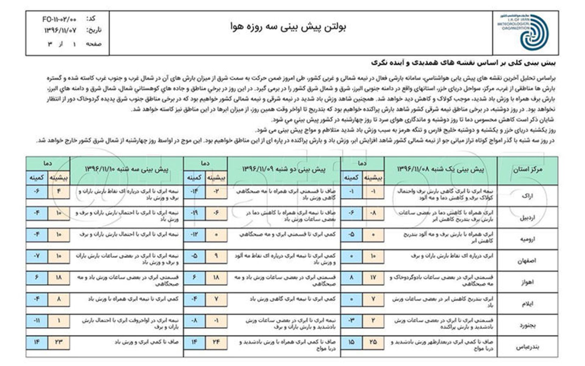 هواشناسی