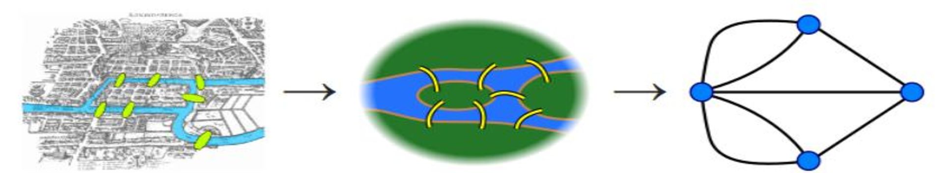 node