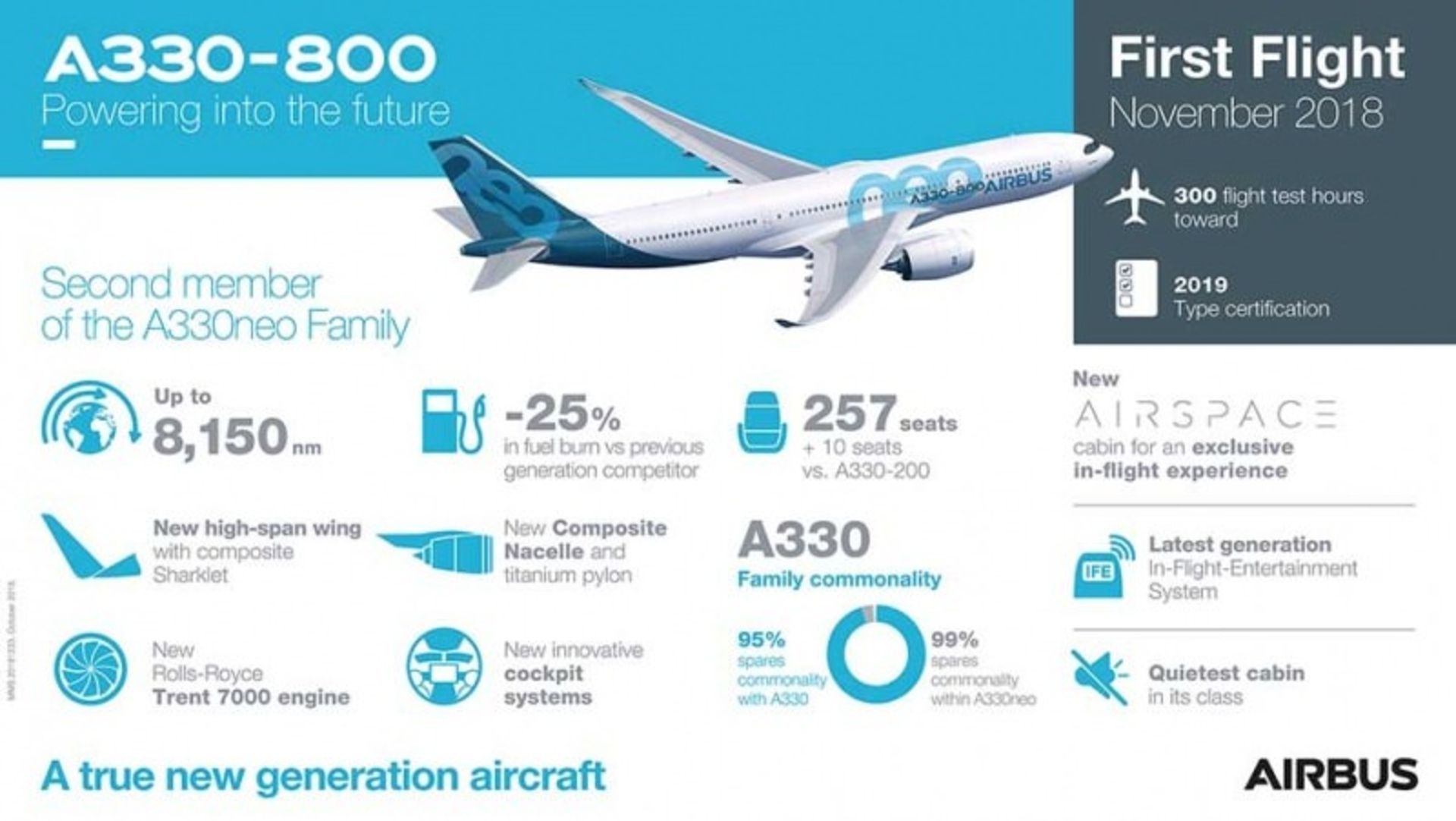 ایرباس A330-800