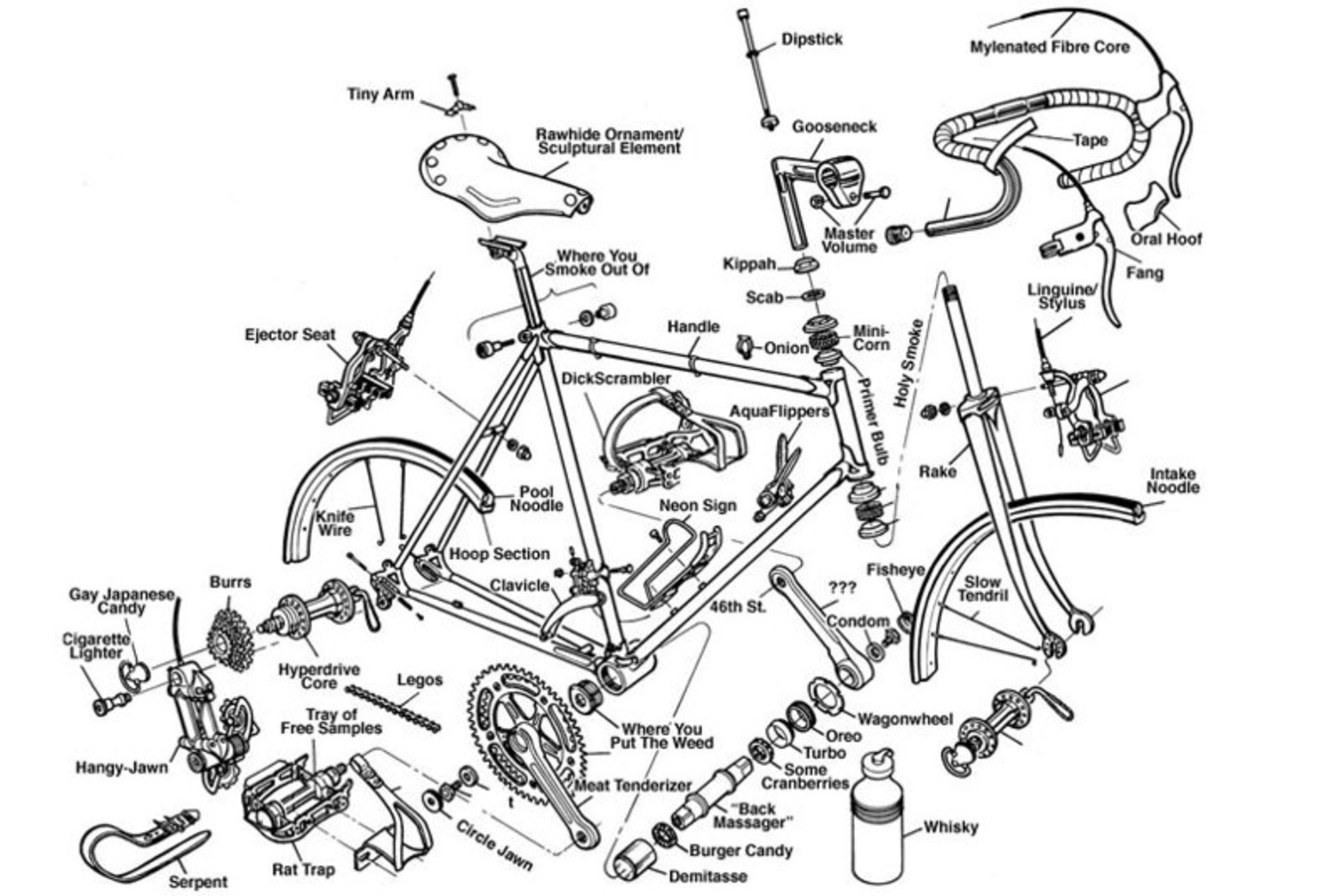 اجزای مختلف دوچرخه