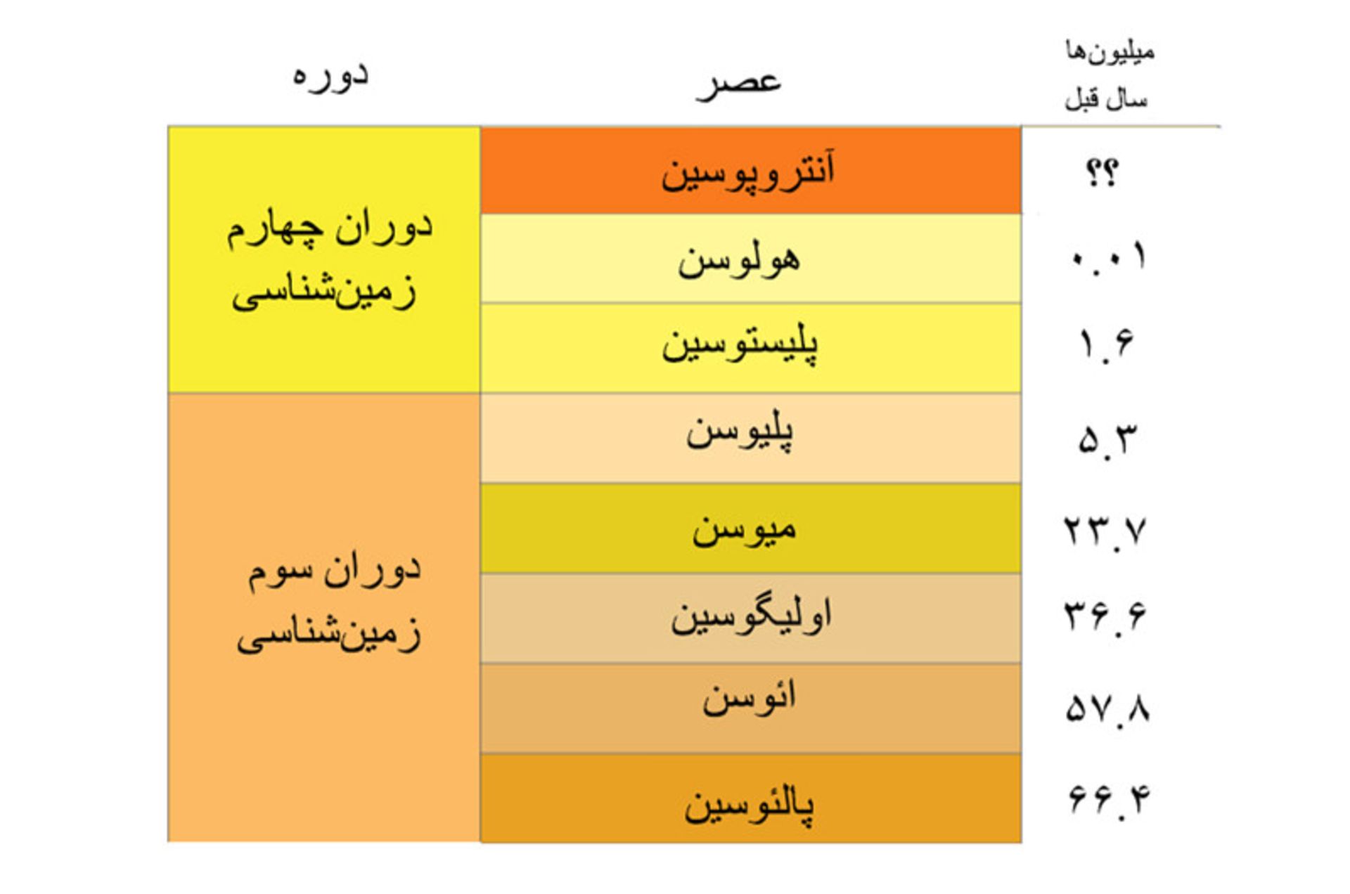 تنهاترین درخت جهان