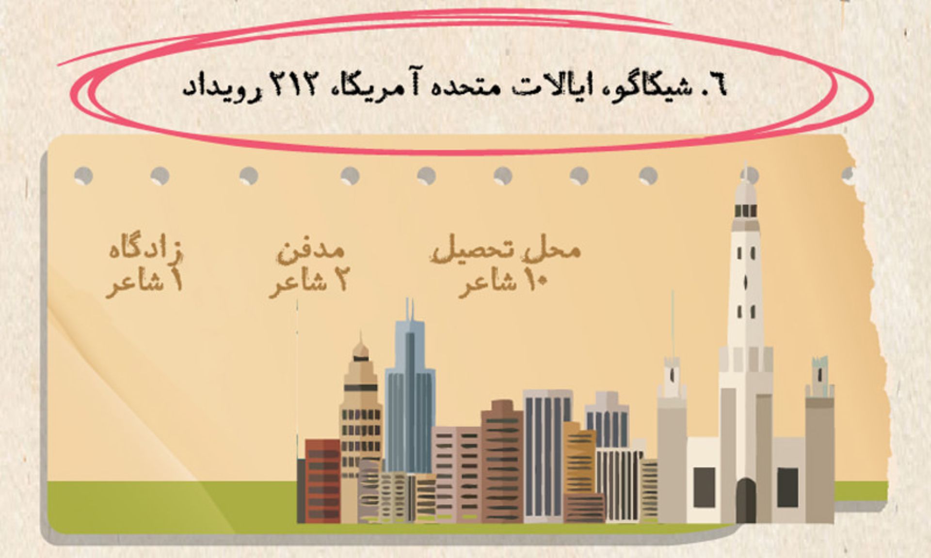 شاعرانه ترین شهرهای اروپا و آمریکا