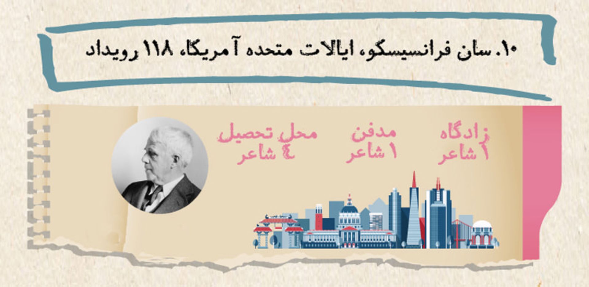 شاعرانه ترین شهرهای اروپا و آمریکا