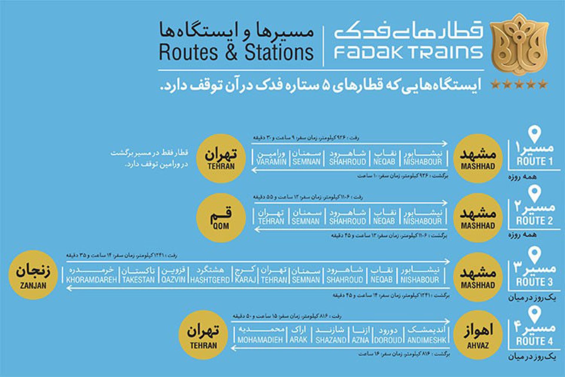 قطار فدک