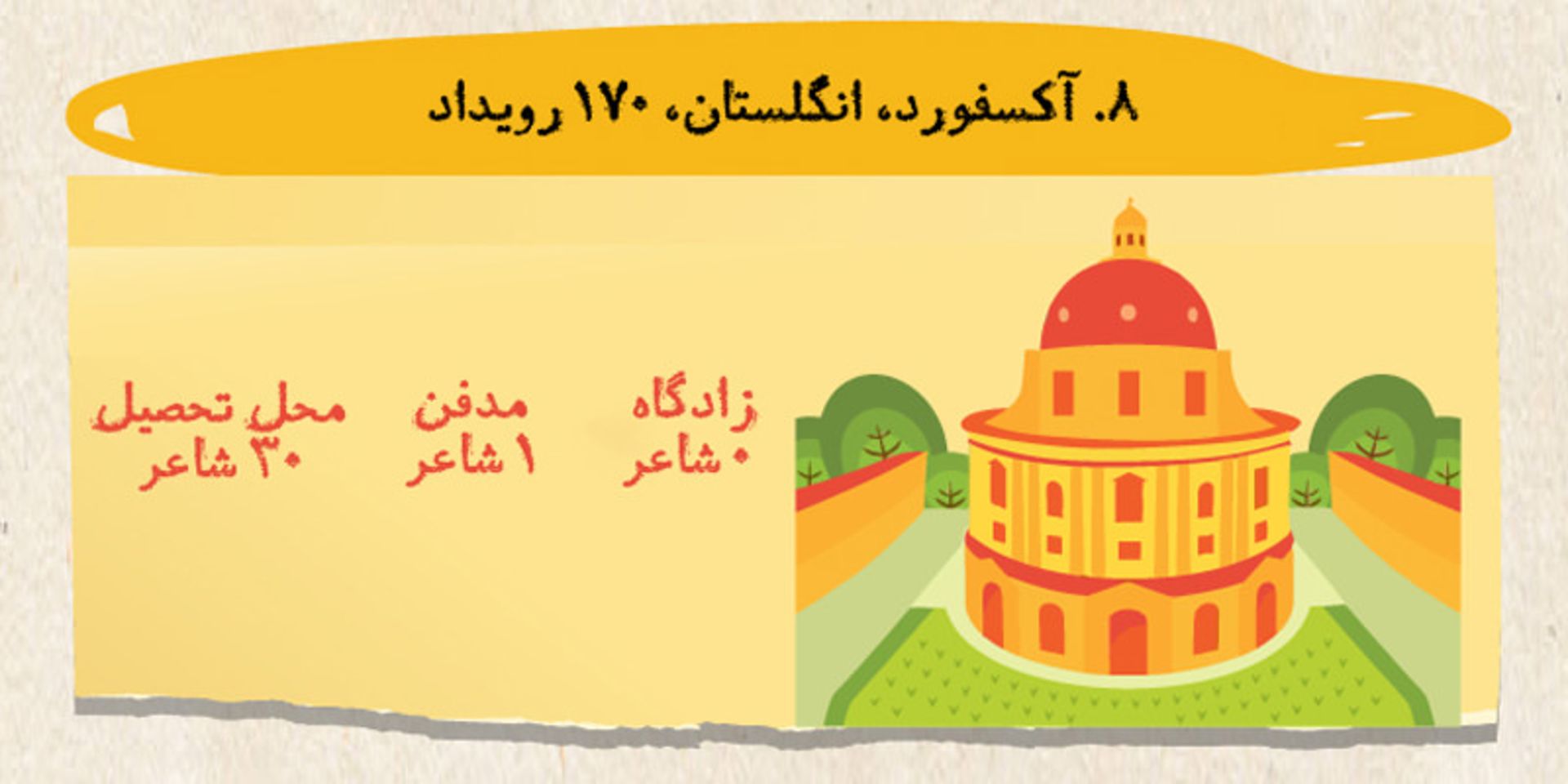 شاعرانه ترین شهرهای اروپا و آمریکا