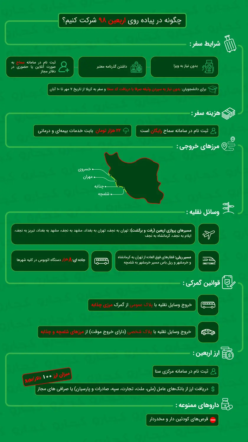 اربعین