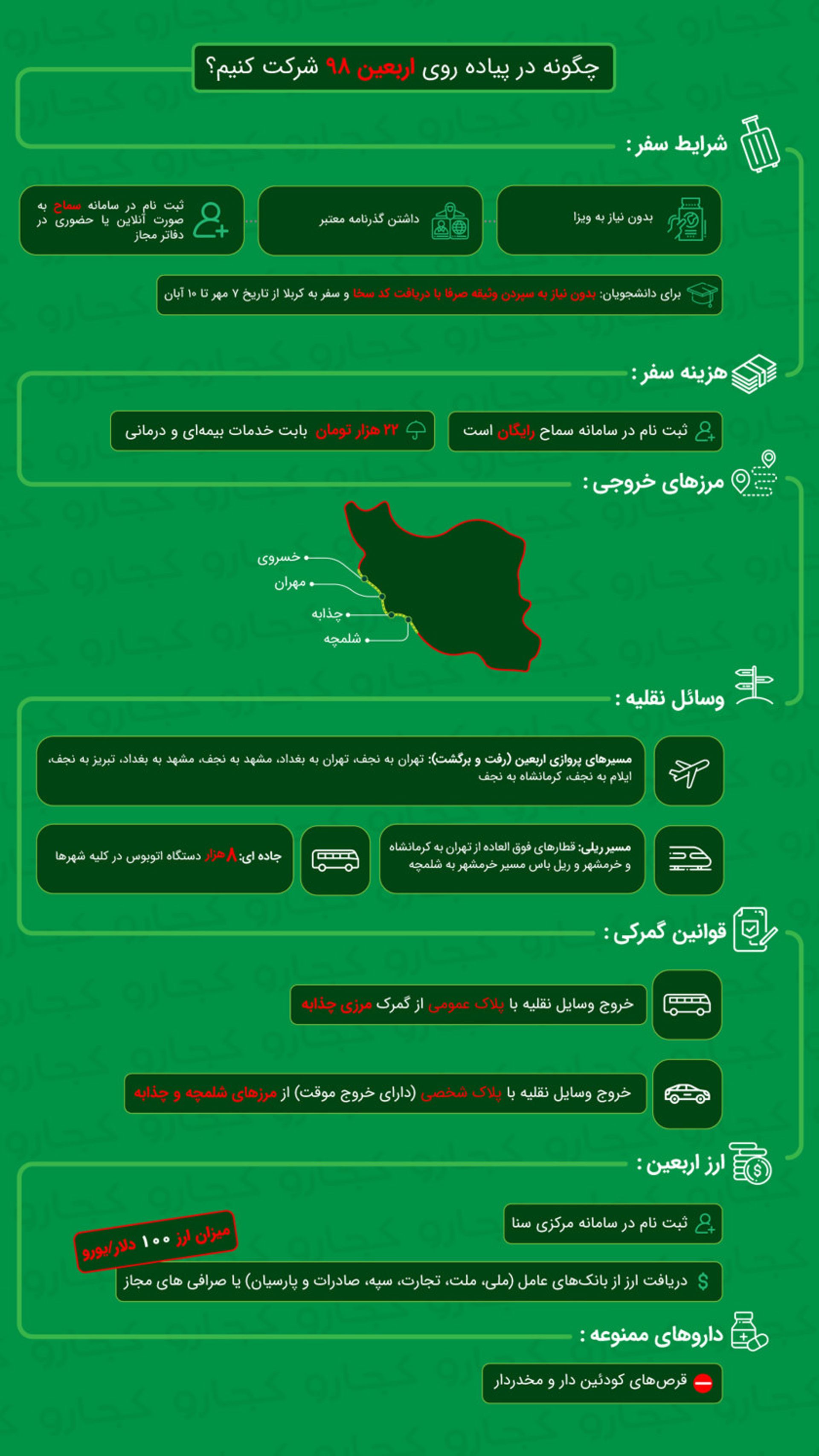 اربعین