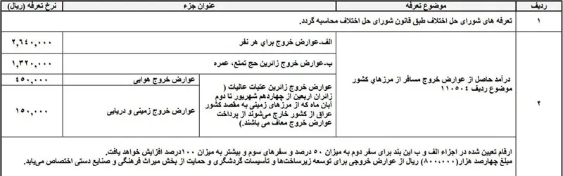 عوارض خروج از کشور