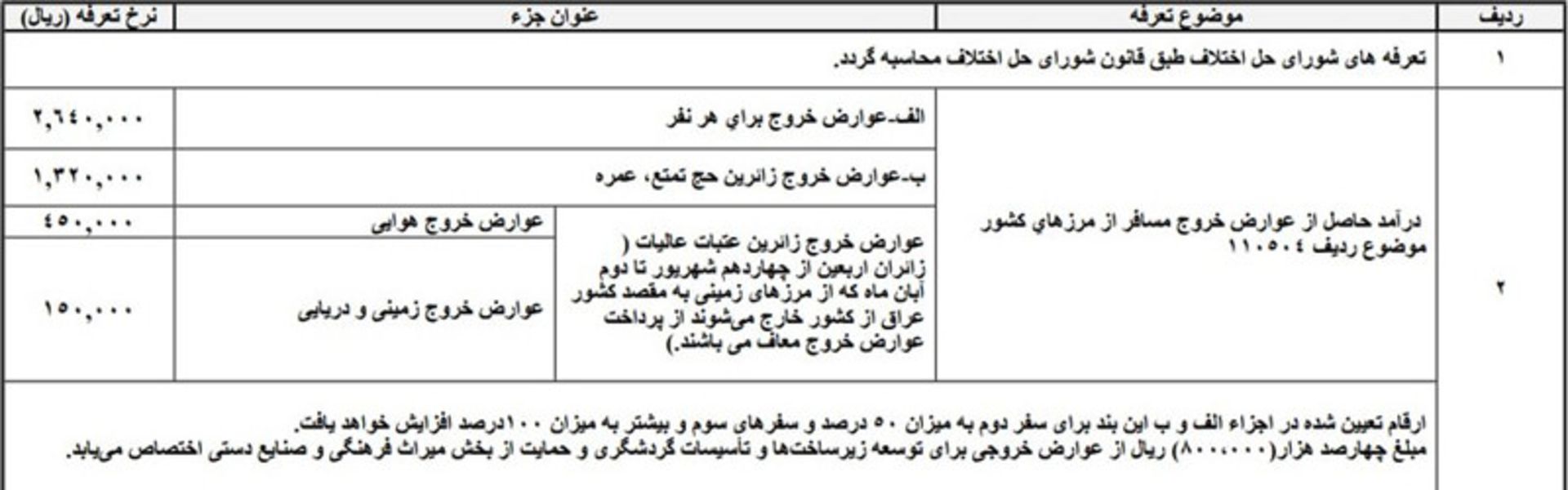 عوارض خروج از کشور