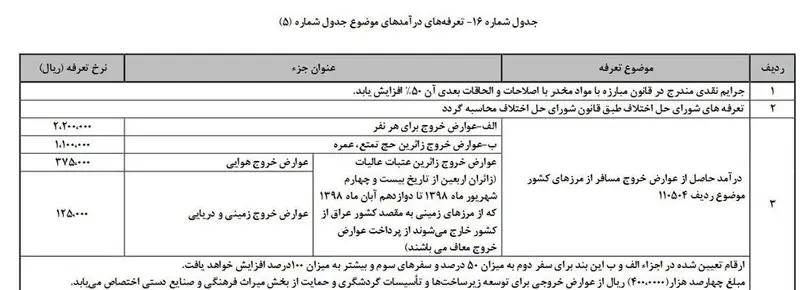 عوارض خروج از کشور