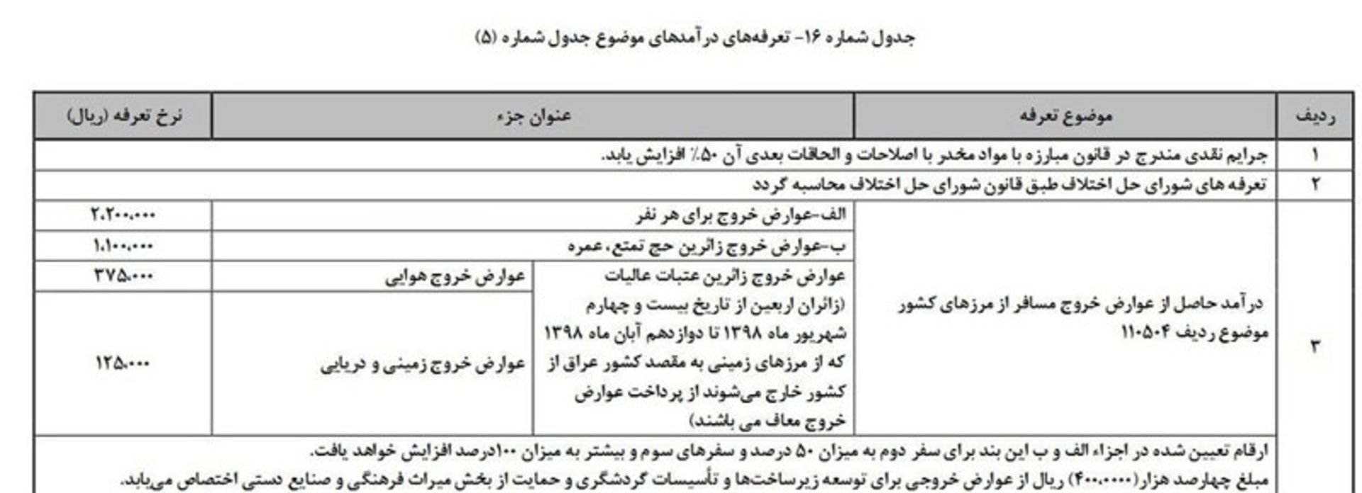 عوارض خروج از کشور