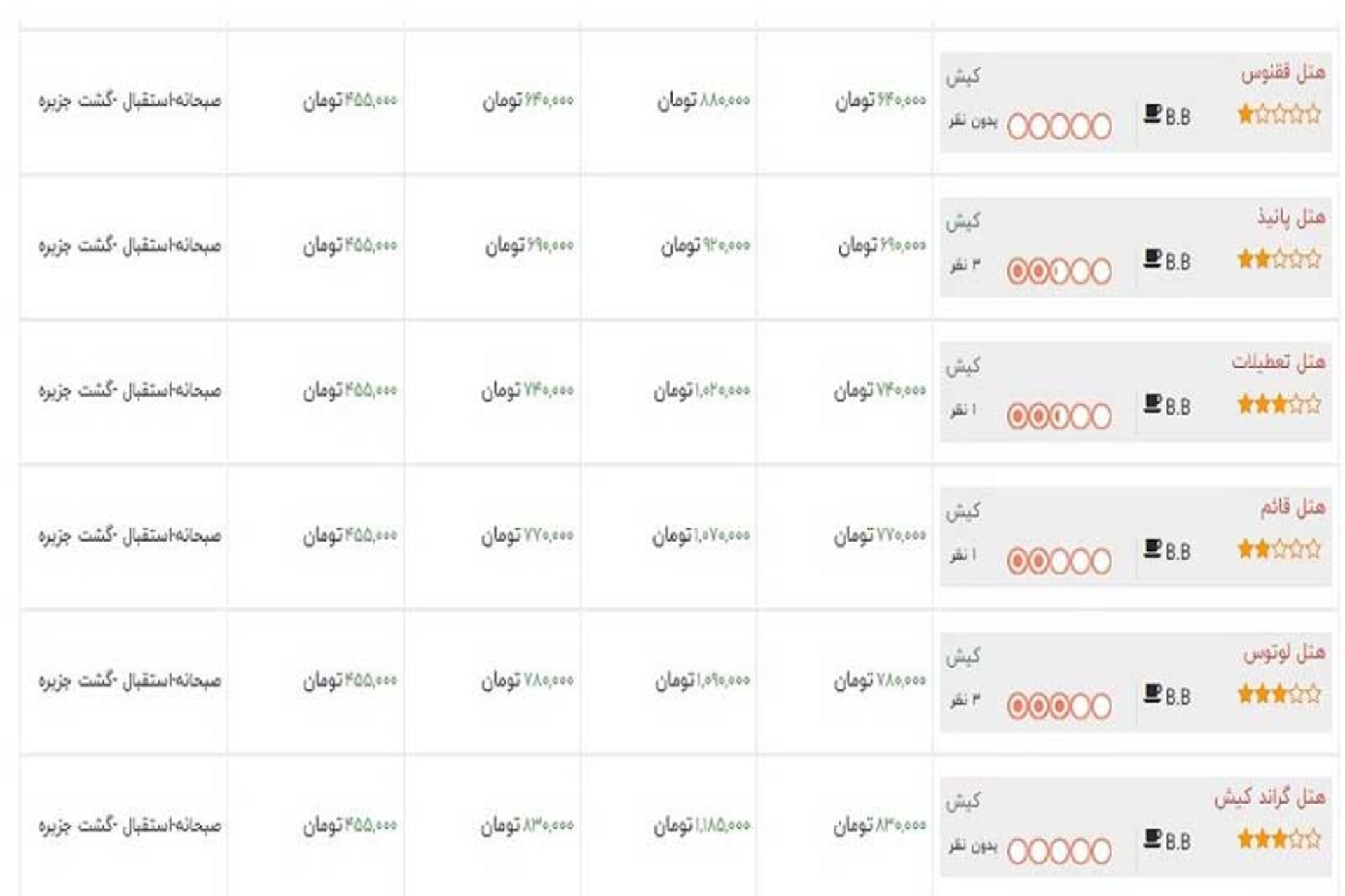 سفر به کیش