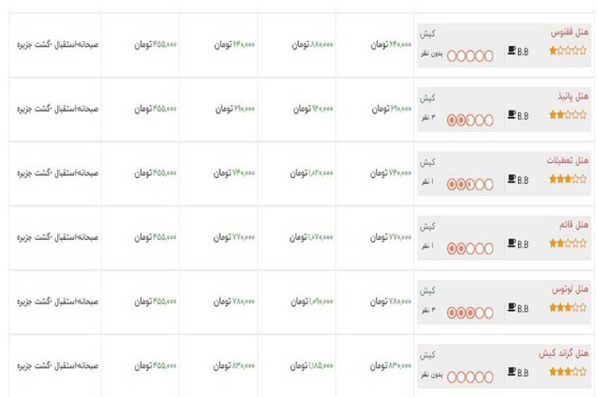 سفر به کیش