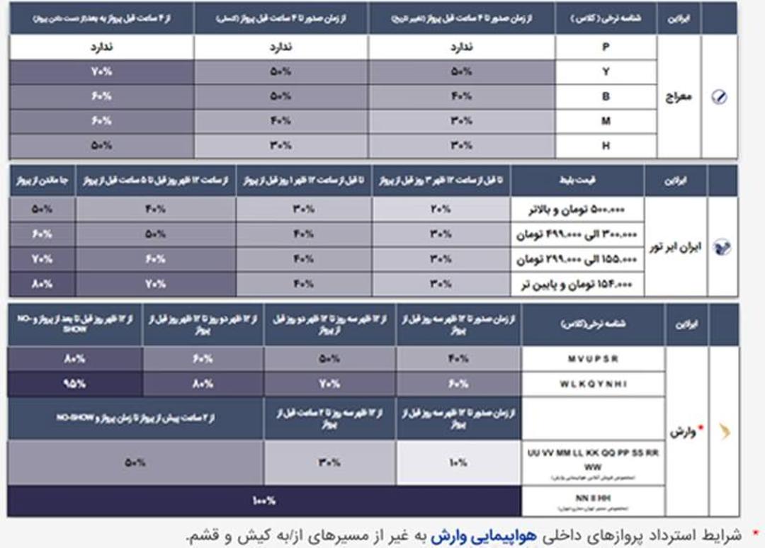 شفاف سازی نرخ بلیط