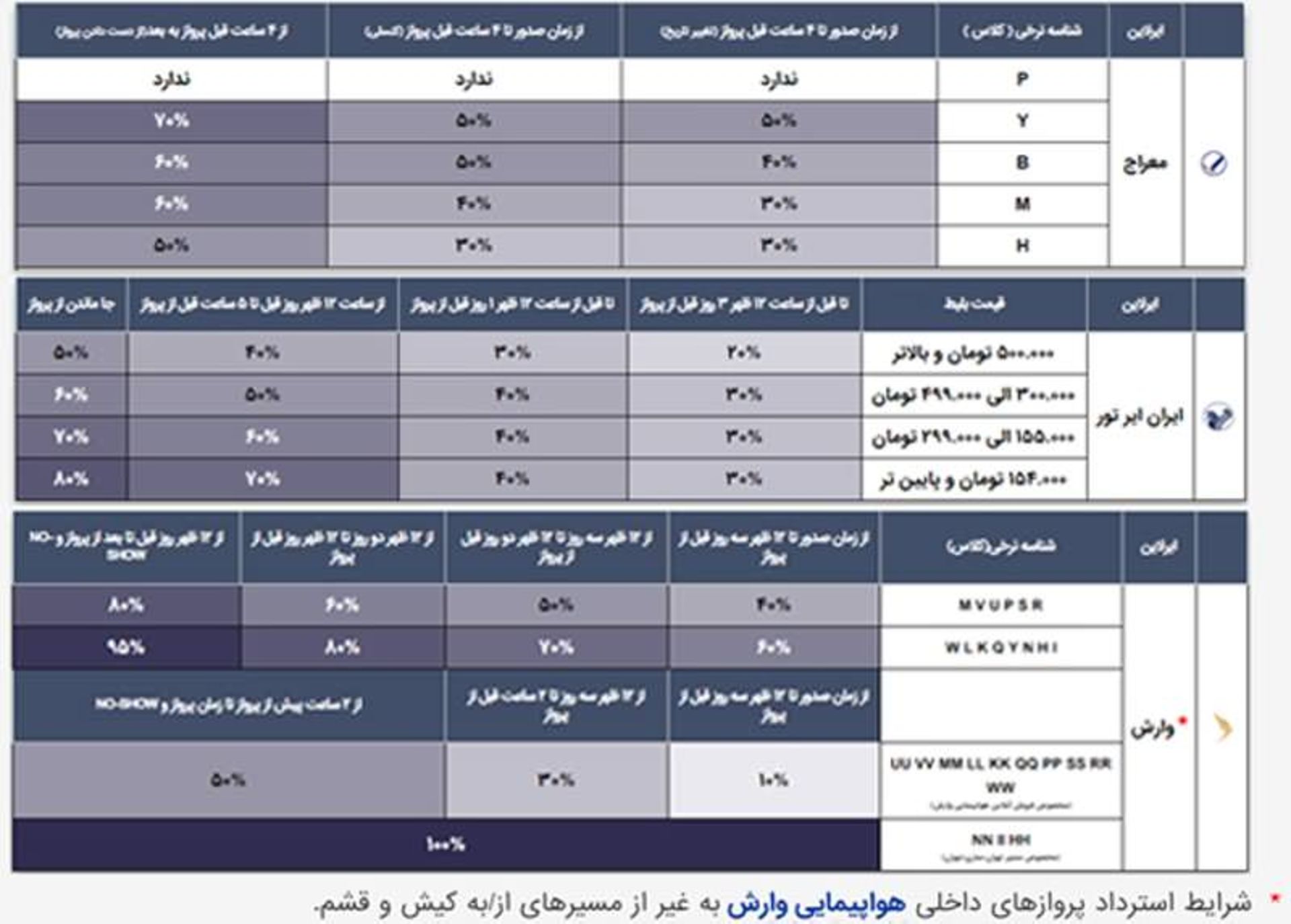 شفاف سازی نرخ بلیط