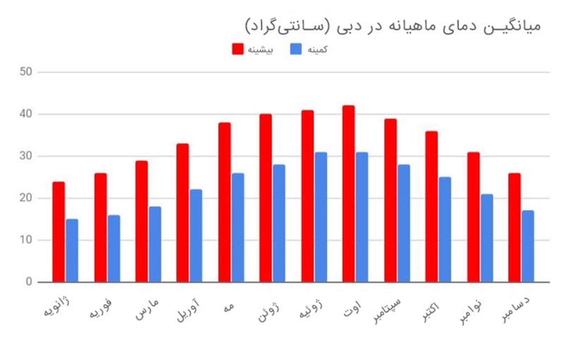 بهترین زمان سفر به دبی