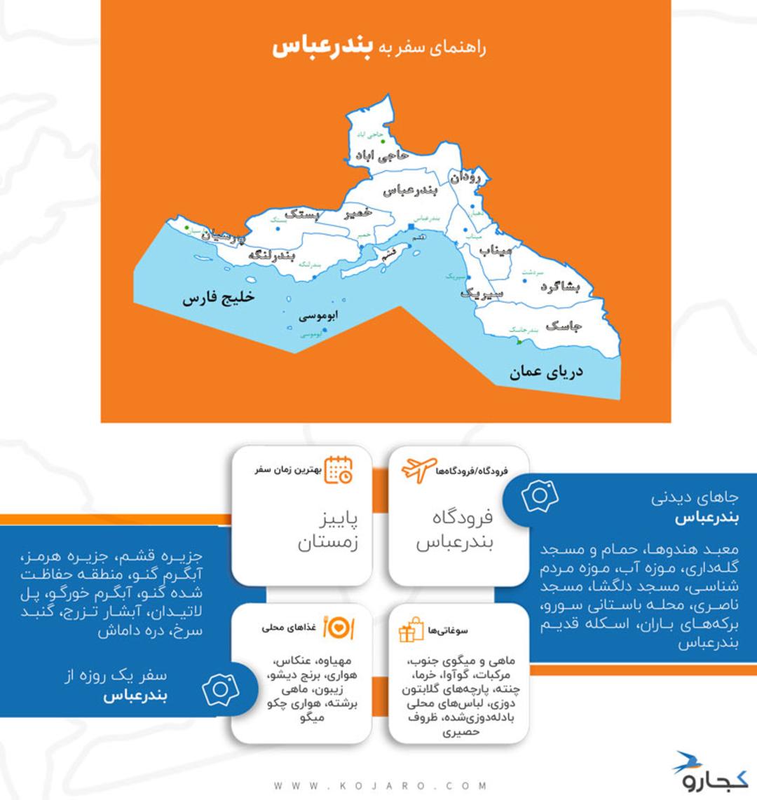 اینفوگرافی راهنمای سفر به بندر عباس