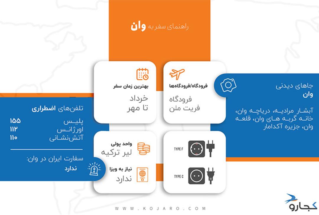 اینفوگرافیک شهر وان ترکیه