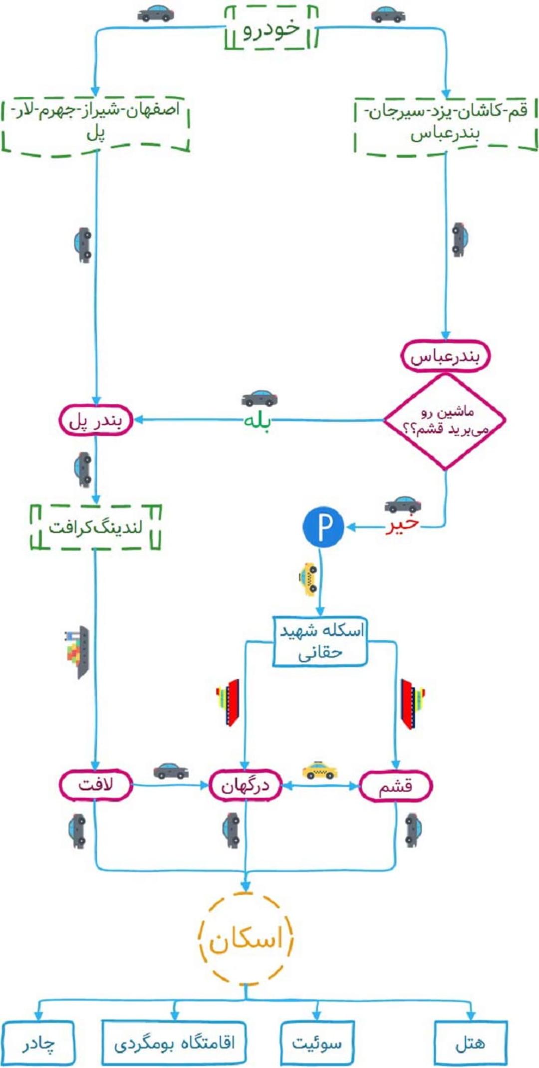 مسیر دسترسی به دره مجسمه ها