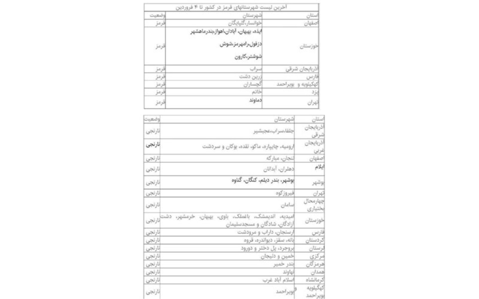 رنگ‌بندی شهرهای کشور در نوروز ۱۴۰۰