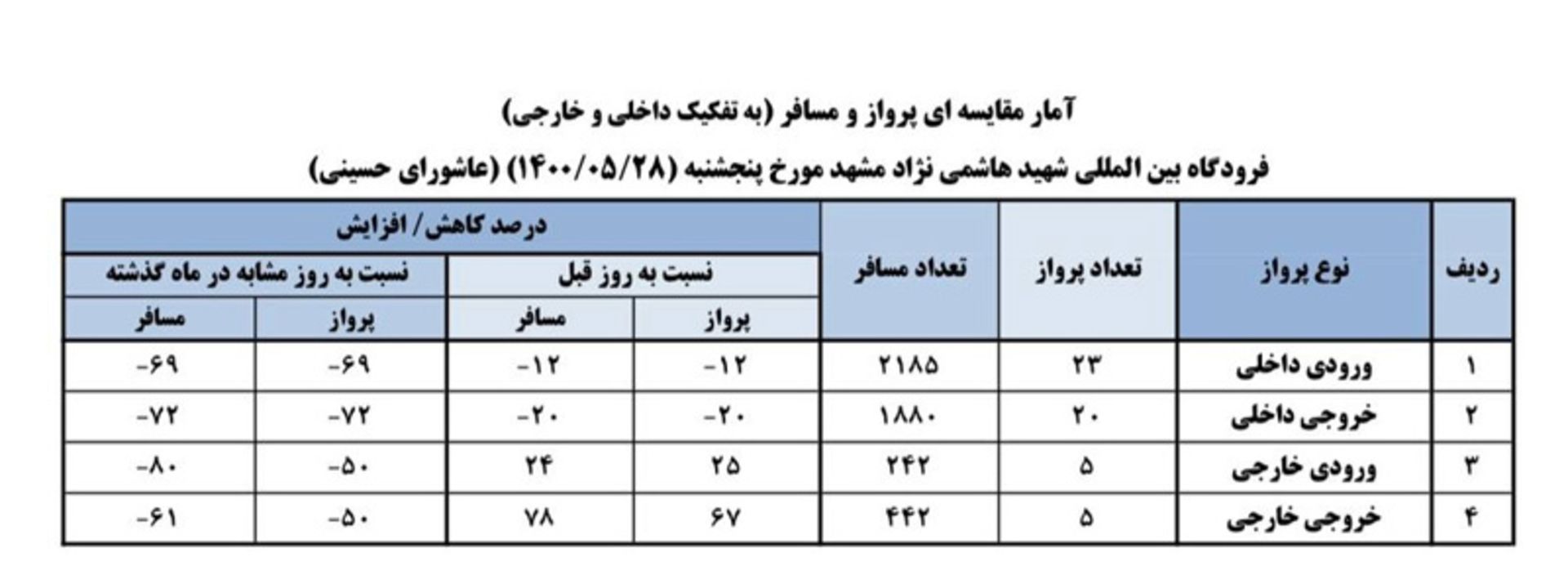 پروازهای مشهد