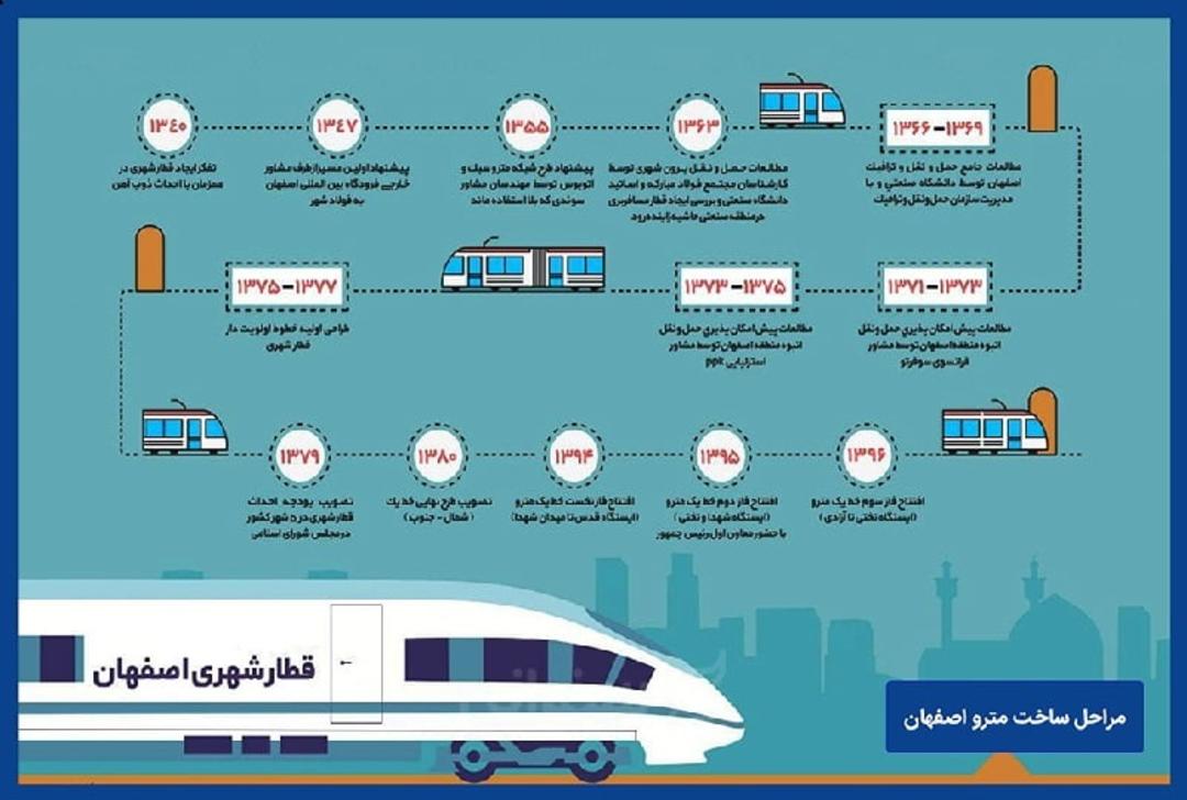 تاریخچه احداث مترو اصفهان