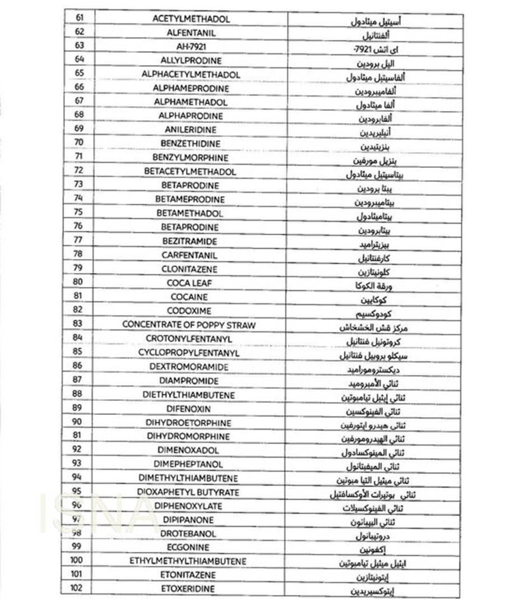 فهرست داروهای ممنوعه برای سفر به قطر