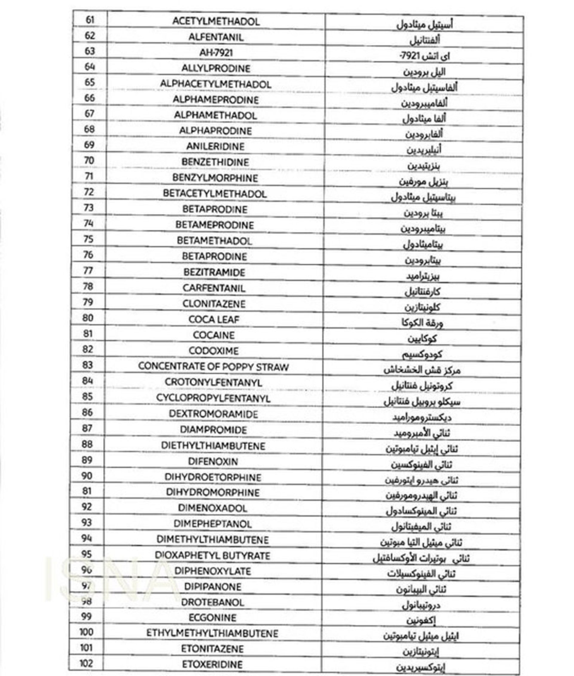 فهرست داروهای ممنوعه برای سفر به قطر
