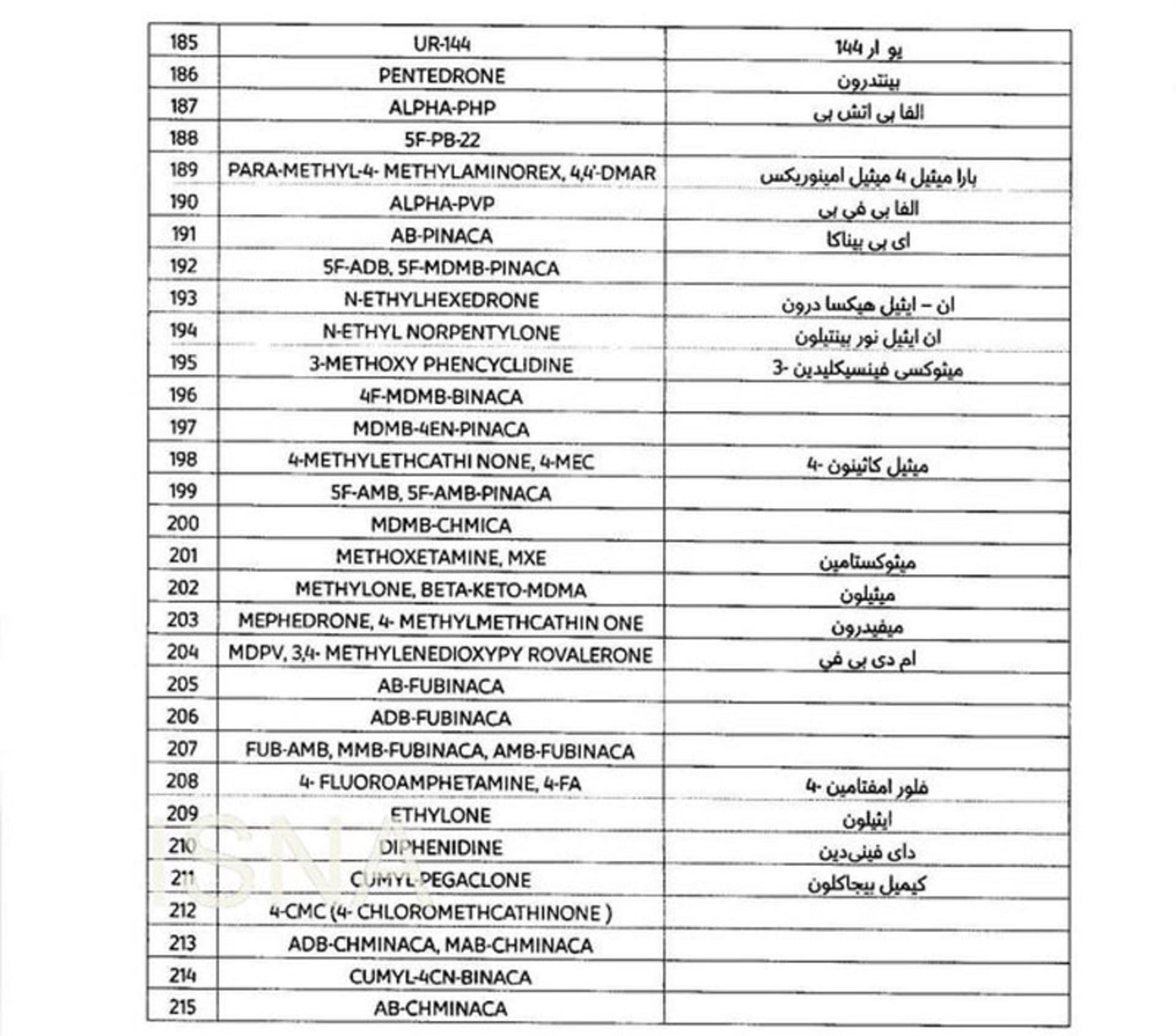 فهرست داروهای ممنوعه برای سفر به قطر