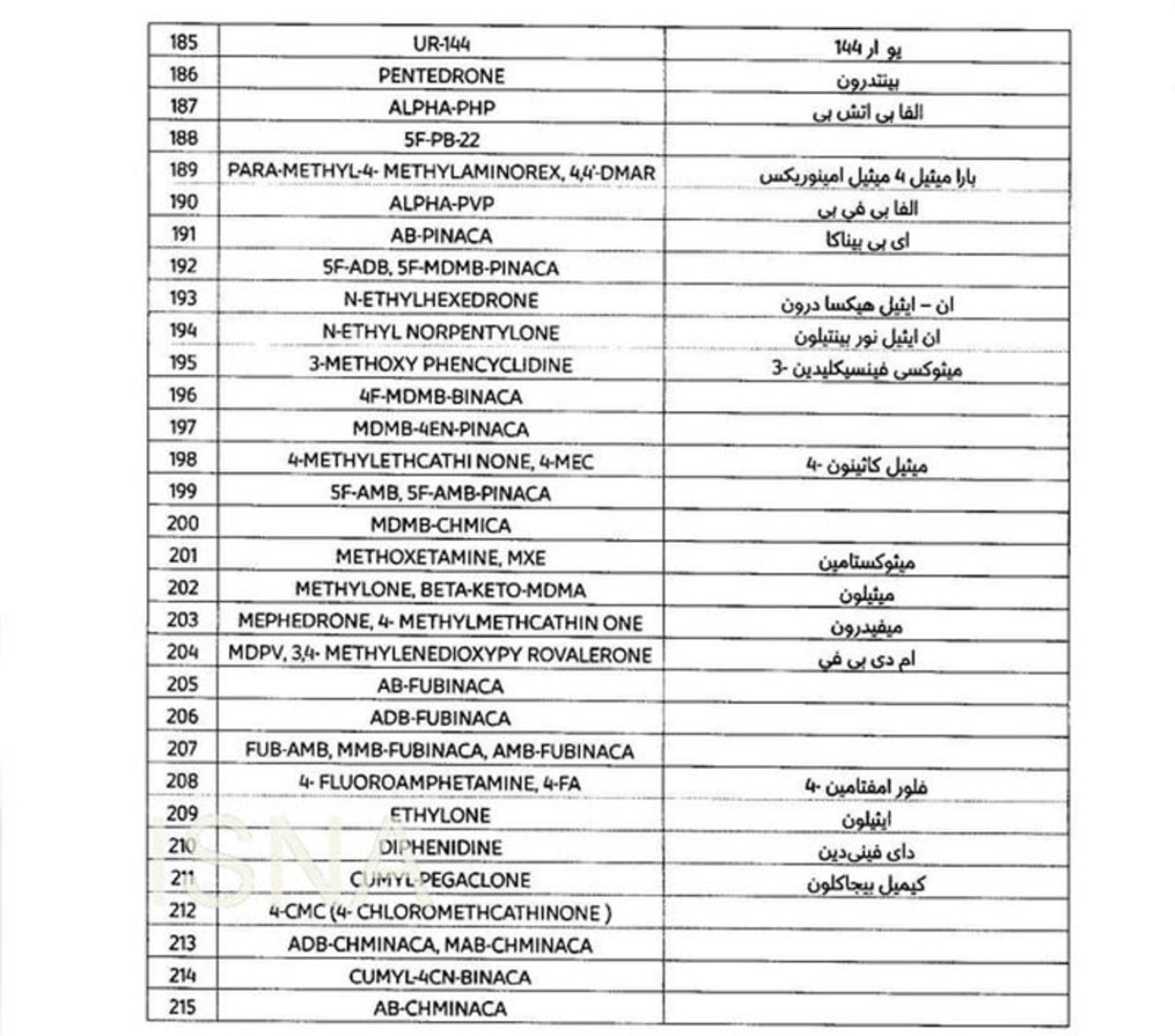 فهرست داروهای ممنوعه برای سفر به قطر