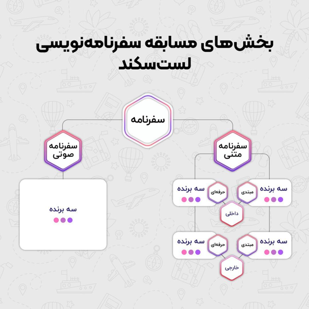 رپورتاژ