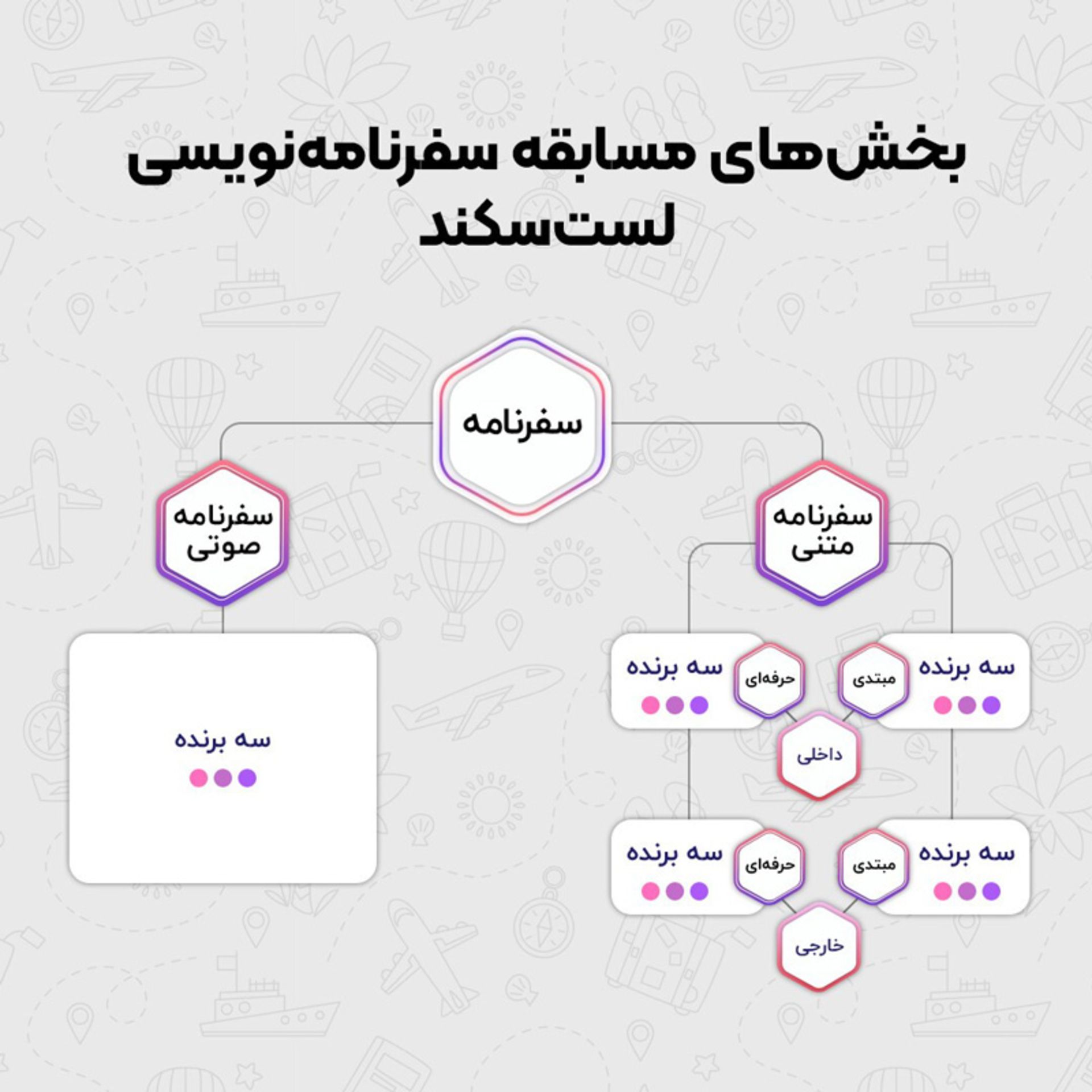 رپورتاژ