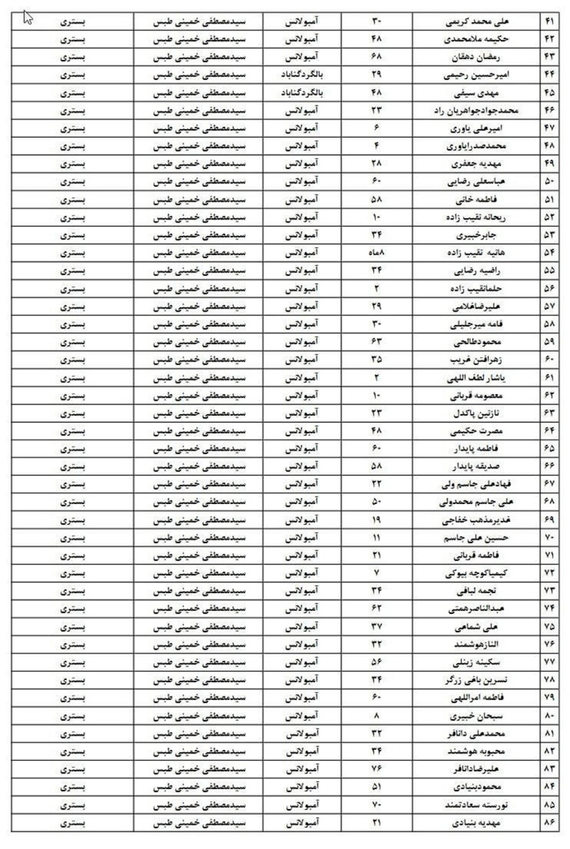 لیست اسامی مصدومان سانحه قطار طبس